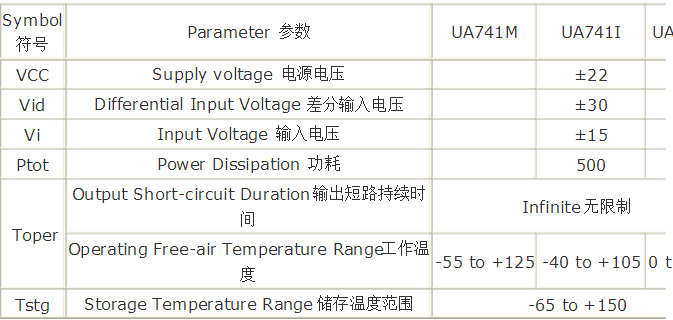 ua741中文资料_ua741引脚图_ua741放大电路_ua741应用