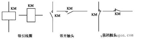 3,接触器的图形和文字符号