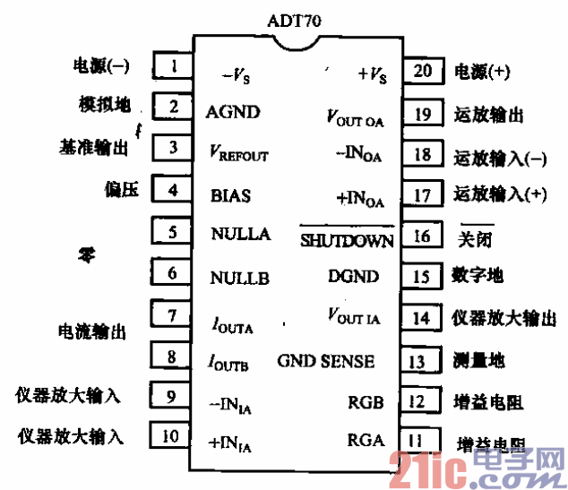 adt70内部功能框图