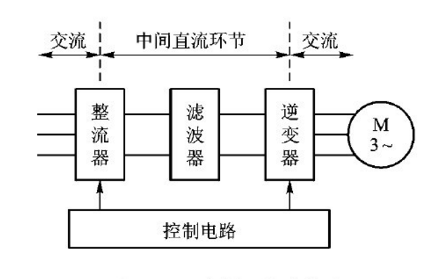 变频器的基本结构变频器工作原理及接线图详解