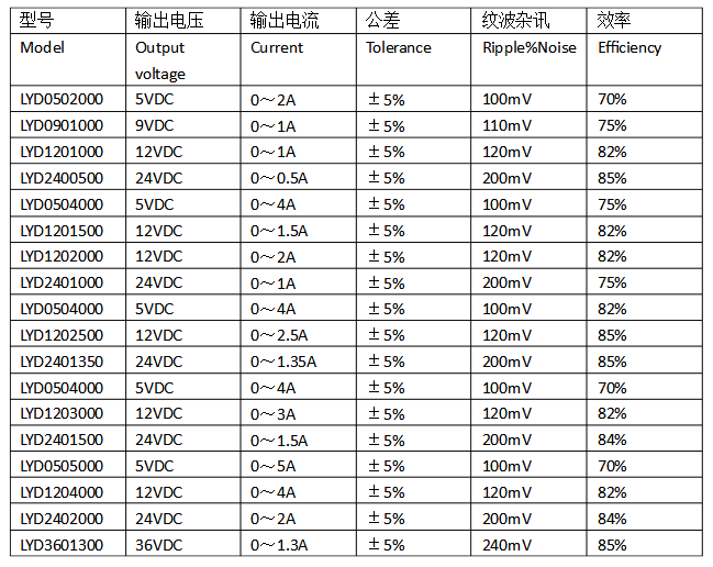 180w电源适配器参数大全电源适配器型号参数表