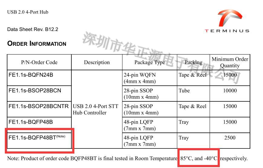 FE1.1s-BQFP48BT 工业级别-001.JPG