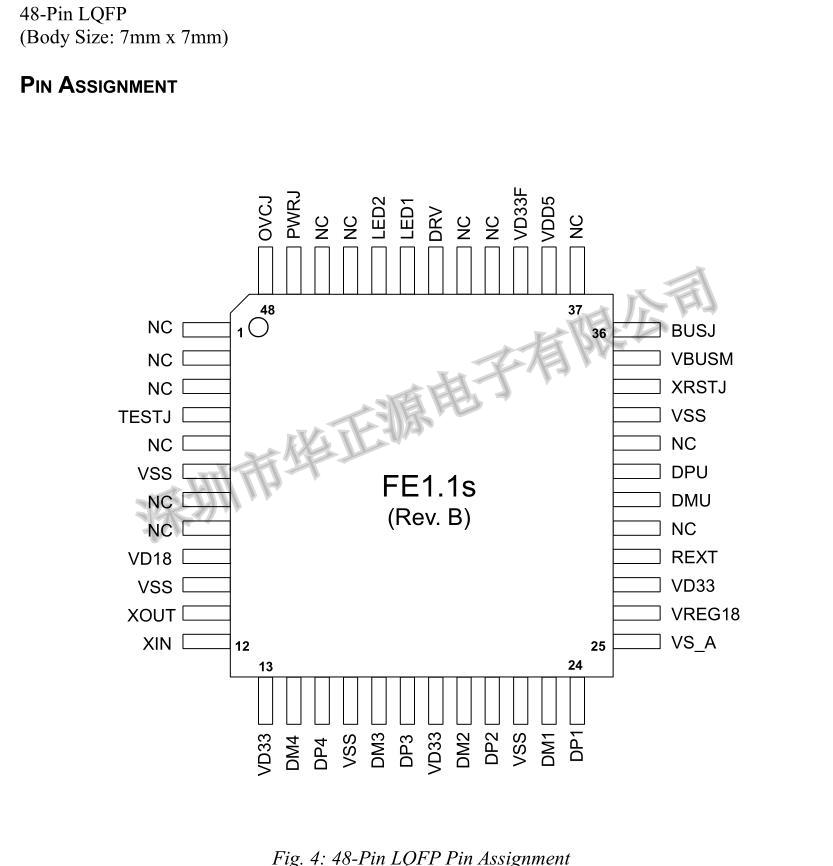 FE1.1s-BQFP48BT 工业级别-002.JPG