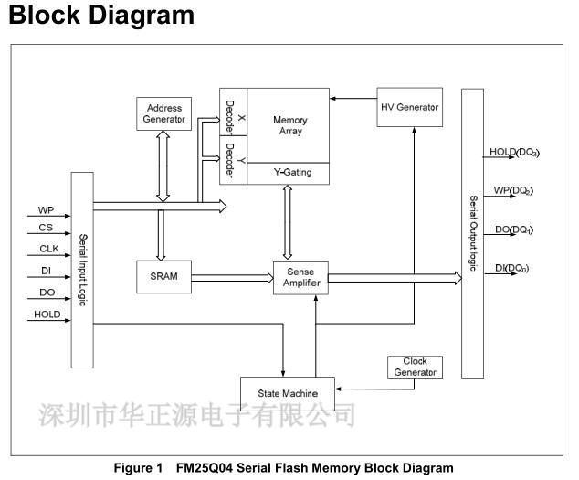 FM25Q04-TS-T-G-003.jpg