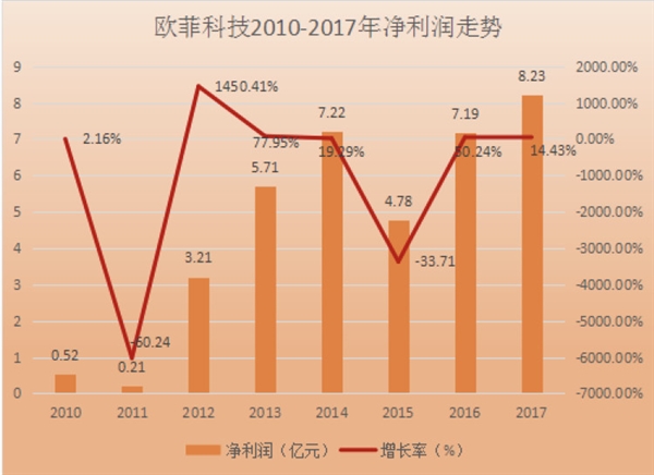 中国财团拟330亿元收购日本JDI股权＋建厂：欧菲科技牵头