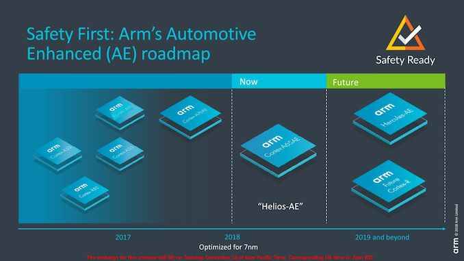 Arm Cortex-A65AE4_575px.jpg