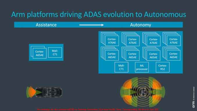 Arm Cortex-A65AE16_575px.jpg