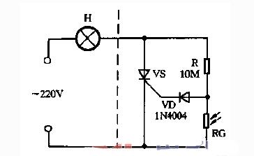 来临时,rg无光线照射呈高电阻,其分压值较高,经vd整流后加至vs的门板