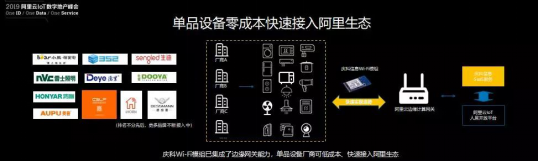 庆科信息：拥抱阿里云数字地产人居平台，与开发商共筑智慧美好生活1050.png