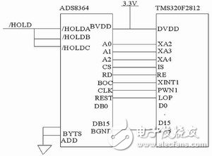 ADS8364与TMS320F2812的接口电路