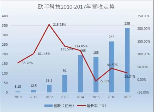 中国财团拟330亿元收购日本JDI股权＋建厂：欧菲科技牵头