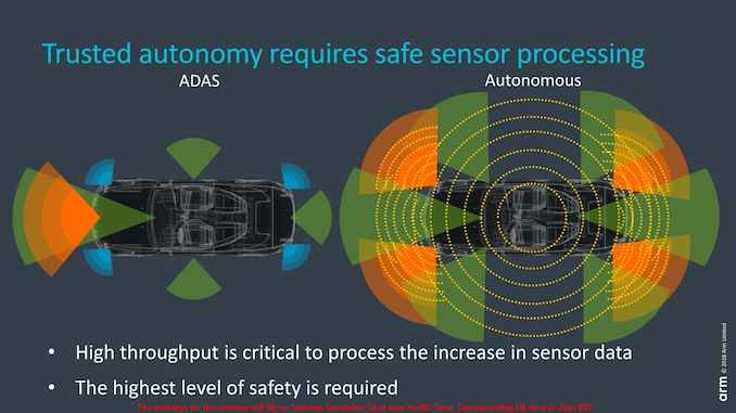 Arm Cortex-A65AE7_575px.jpg