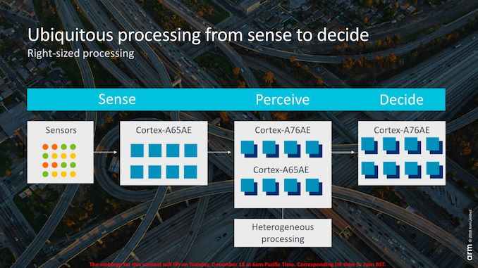 Arm Cortex-A65AE13_575px.jpg