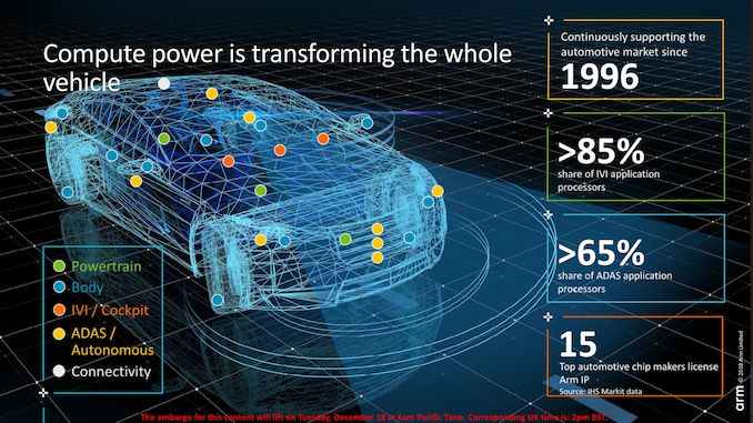 Arm Cortex-A65AE2_575px.jpg