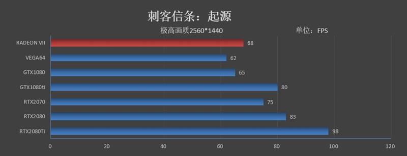 1TB/s恐怖带宽！全球首款7nm游戏显卡Radeon VII首发评测