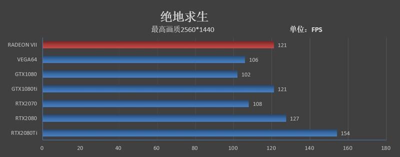 1TB/s恐怖带宽！全球首款7nm游戏显卡Radeon VII首发评测