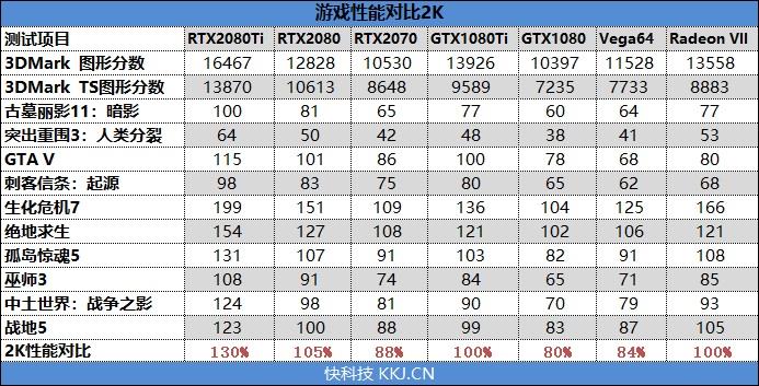 1TB/s恐怖带宽！全球首款7nm游戏显卡Radeon VII首发评测