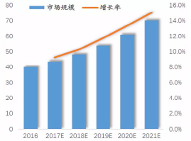 多传感融合技术已成趋势，自动驾驶之路向何方？153.png