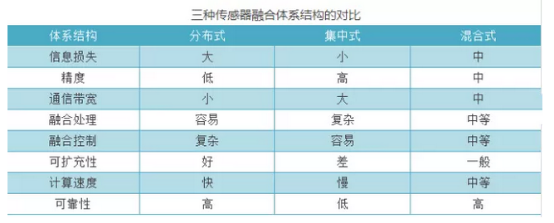 多传感融合技术已成趋势，自动驾驶之路向何方？1149.png