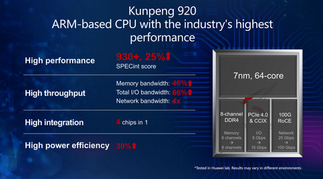 kunpeng-920-performance.png