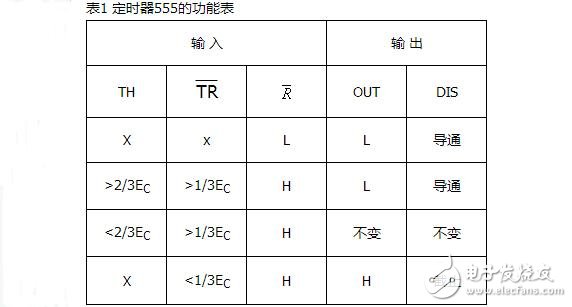 555定时器的电路结构与功能,由555定时器实现看门狗电路