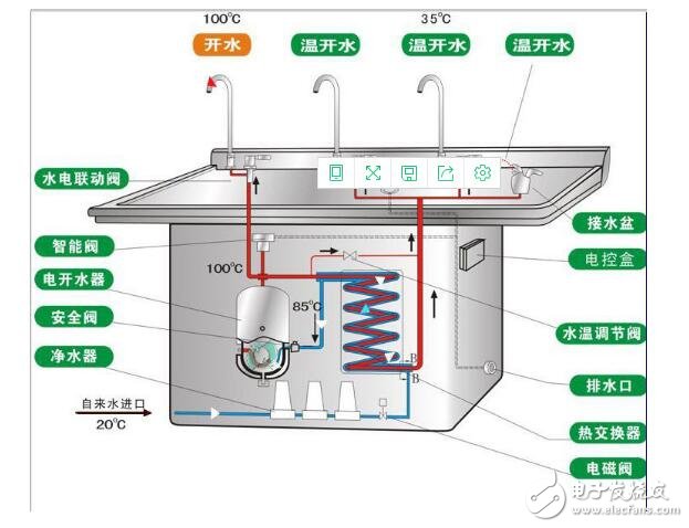 饮水机电路图工作原理及电路图分析