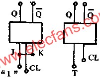 图中所示是j-k触发器组成t触发器的电路和逻辑符号