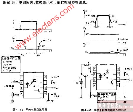 6n135 6n136共模干扰抑制电路及波形电路图