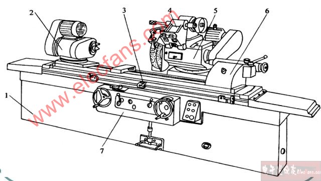万能外圆磨床结构图