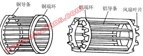 三相鼠笼异步电动机结构图