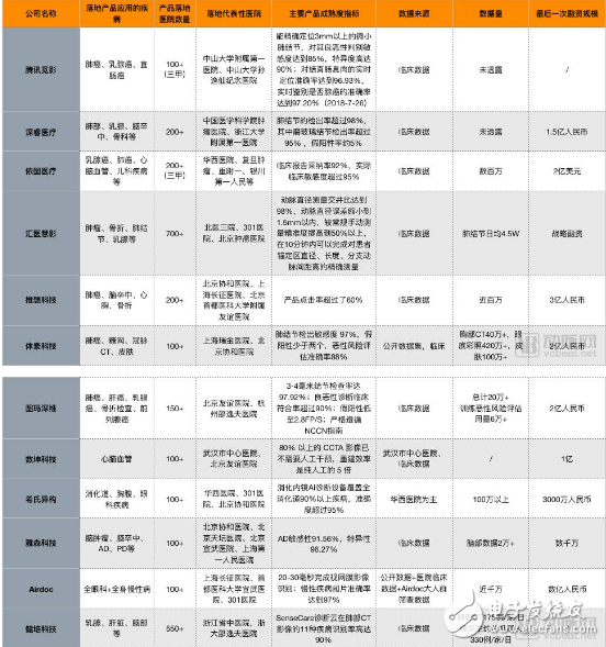 医疗影像+AI发展需要少些浮夸 多些脚踏实地