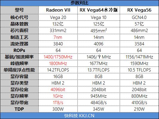 1TB/s恐怖带宽！全球首款7nm游戏显卡Radeon VII首发评测