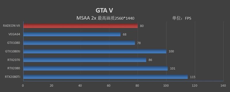 1TB/s恐怖带宽！全球首款7nm游戏显卡Radeon VII首发评测