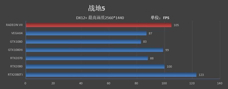 1TB/s恐怖带宽！全球首款7nm游戏显卡Radeon VII首发评测