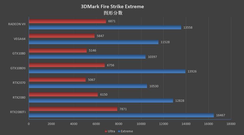 1TB/s恐怖带宽！全球首款7nm游戏显卡Radeon VII首发评测