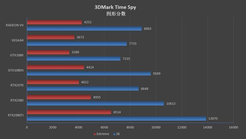 1TB/s恐怖带宽！全球首款7nm游戏显卡Radeon VII首发评测