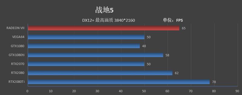 1TB/s恐怖带宽！全球首款7nm游戏显卡Radeon VII首发评测