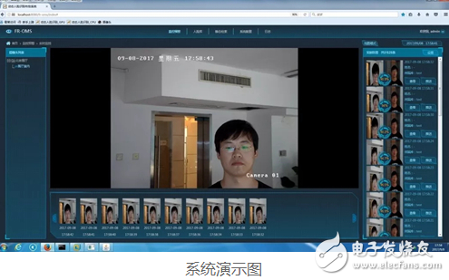 人脸识别布控系统方案 有效促进了国内安防建设向智慧