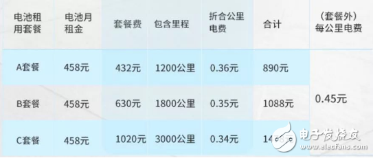 北汽新能源力推的电动汽车换电模式 负荷率65%才能赚钱