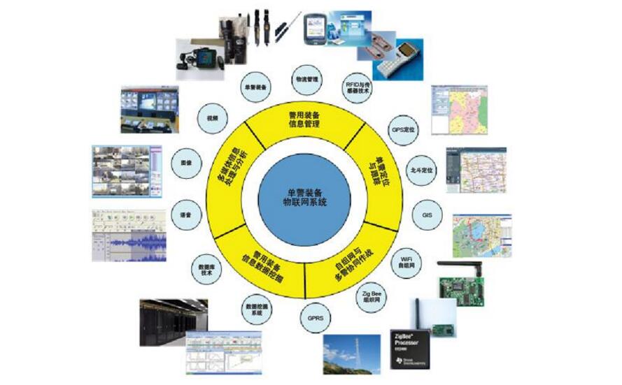 什么是物联网应用技术物联网专业技能有什么