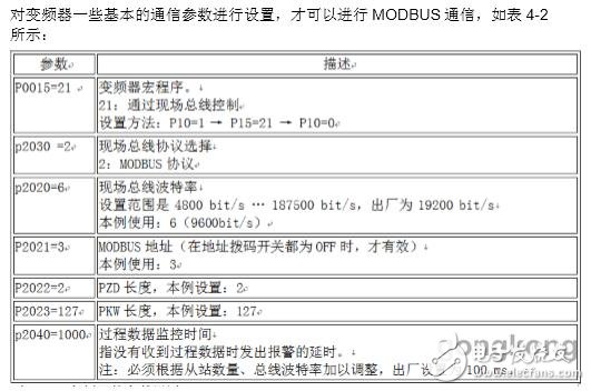 西门子s7200smart与g120变频器进行modbus通讯的配置及调试方法