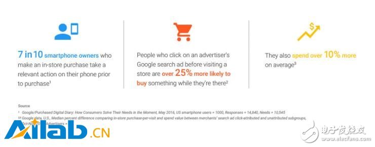 谷歌通过深度学习来扩充现有的模式,为更多商户提供有力的观察数据