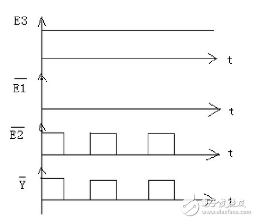 用74ls138构成时序脉冲分配器数字电路图