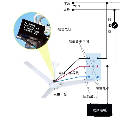 吊扇电容多大吊扇电容接线图解电动机控制电路图