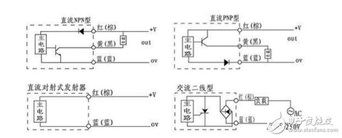 对射光电开关怎么接线_对射光电开关工作原理_对射光电开关参数