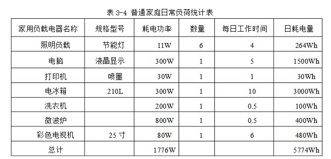 太阳能家庭发电系统设计详解