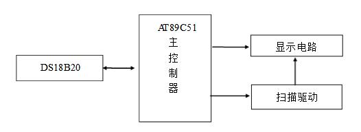 温度传感器设计方案汇总（二款温度传感器的设计方案）