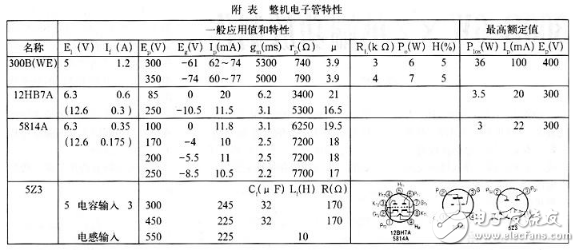 300b单端胆机电路图（六款模拟电路设计原理图详解）