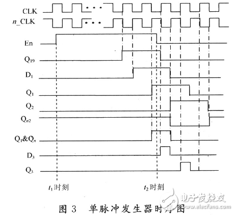 單次脈沖發(fā)生器電路圖大全（七款單次脈沖發(fā)生器電路設(shè)計(jì)原理圖詳解）