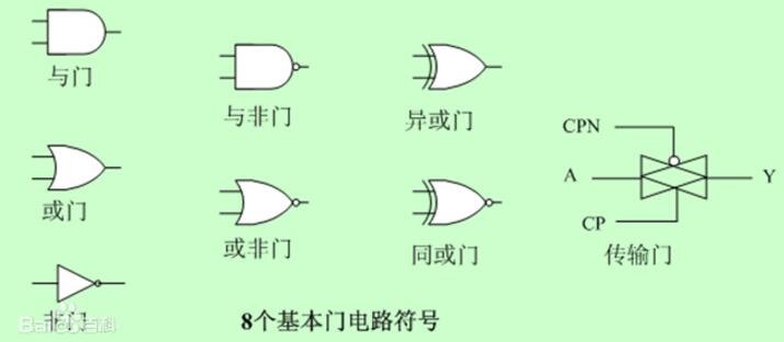 門電路詳細(xì)解說與用途
